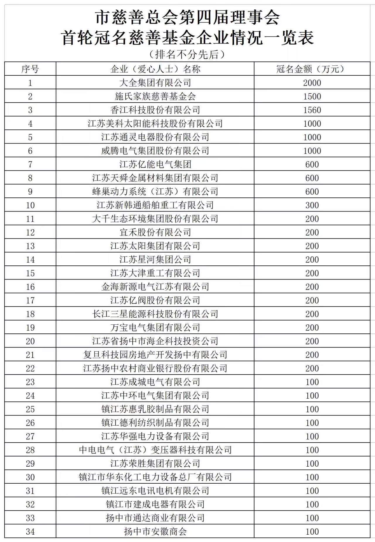 英国·威廉希尔(williamhill)唯一中文官方网站